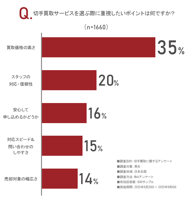 アンケート画像